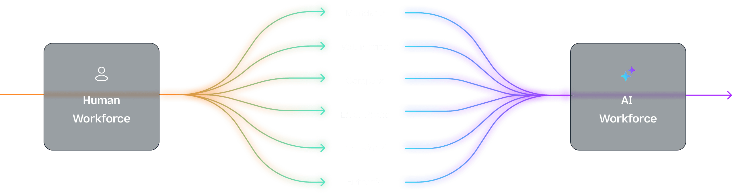AI native workforce diagram